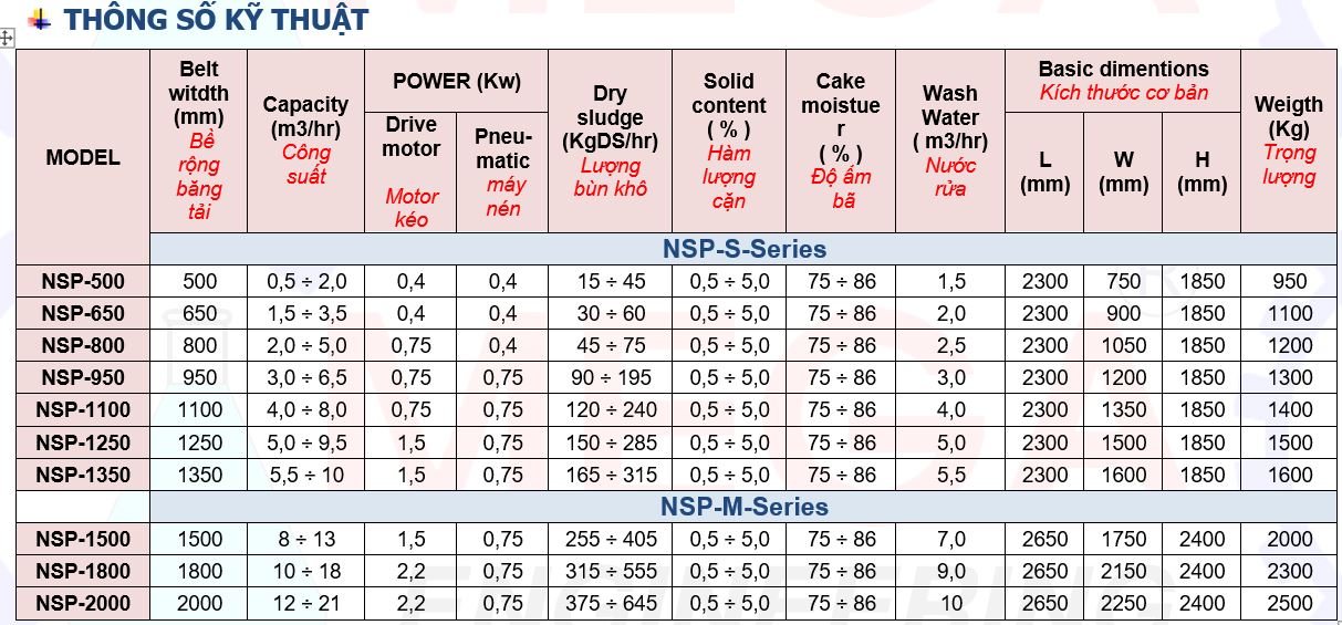 Máy ép bùn băng tải NSP-1350