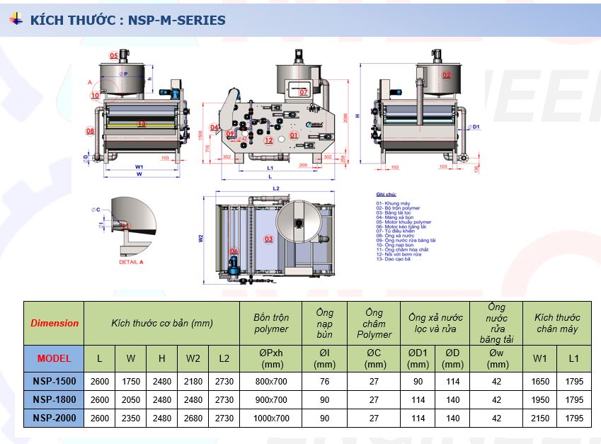Máy Ép Bùn Băng Tải NSP-1800