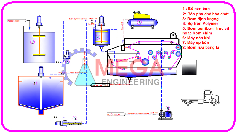máy ép bùn băng tải NSP -1350
