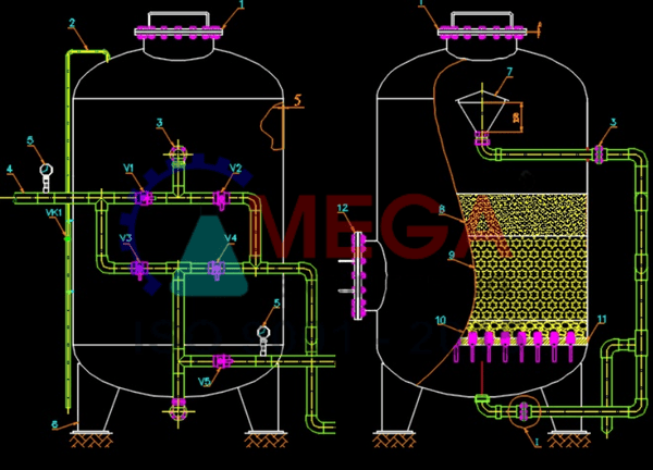Bể Lọc Áp Lực Trong Xử Lý Nước Thải Giải Pháp Hiệu Quả Cho Nước Sạch