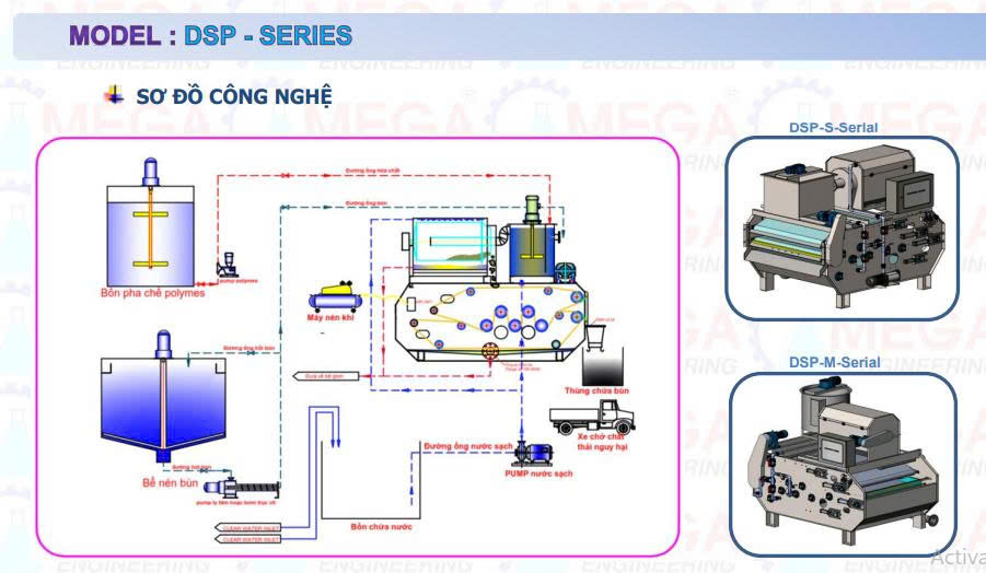 Máy ép bùn băng tải DSP-1800 