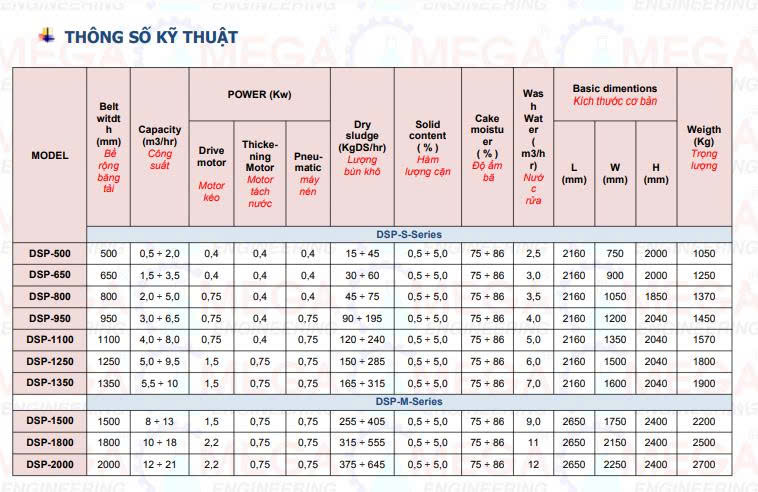 Máy ép bùn băng tải DSP-1800 