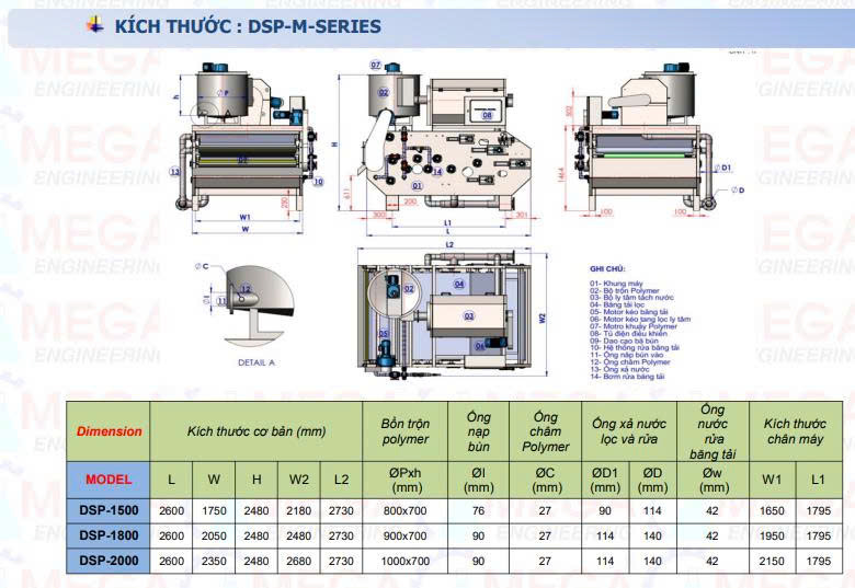 Máy ép bùn băng tải DSP-1800 