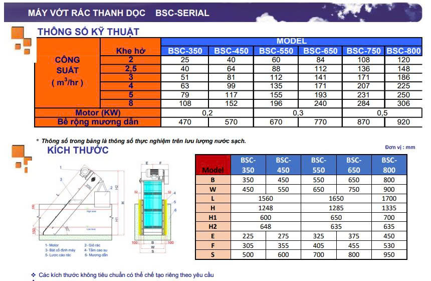 Máy Tách Rác Thanh Dọc BSC-350