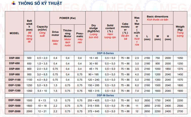 Máy Ép Bùn Băng Tải DSP-500