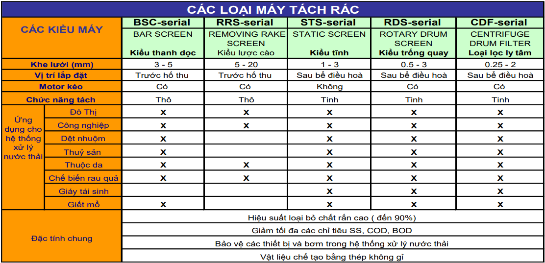 Máy tách rác tự động chính hãng, giá rẻ tại Đồng Nai