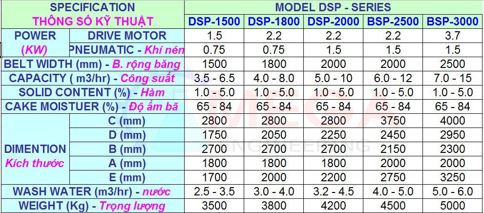 Máy ép bùn băng tải DSP-950