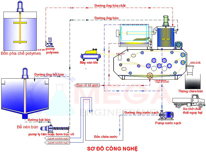 Máy Ép Bùn Băng Tải DSP-950