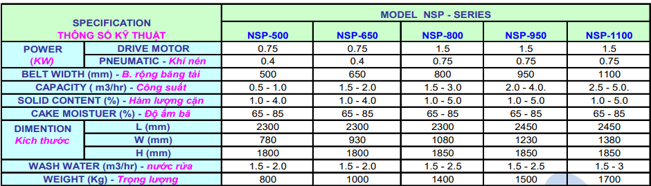 Máy ép bùn băng tải NSP - 950