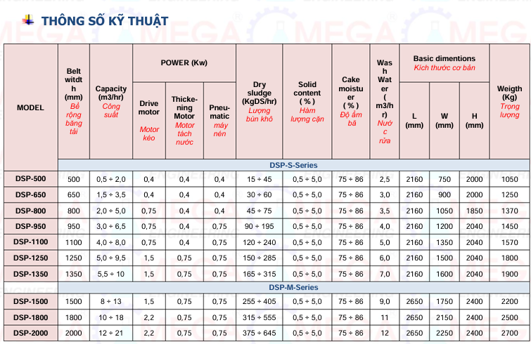 máy ép bùn băng tải DSP-1250
